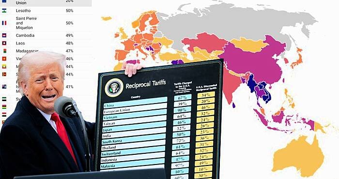 Overview of Trump Tariffs by Country